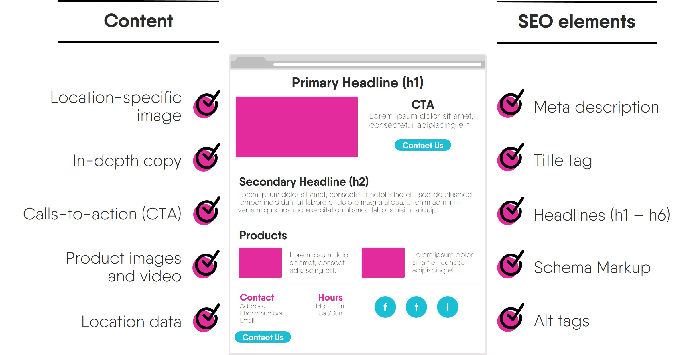 Optimize Your Call-to-Action for Better SEO Results and Engagement