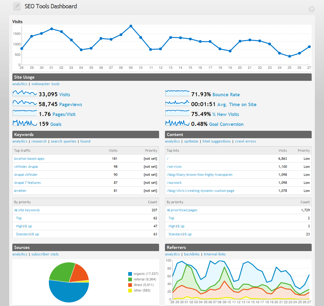 Top User-Friendly SEO Tools for Simple Optimization Strategies