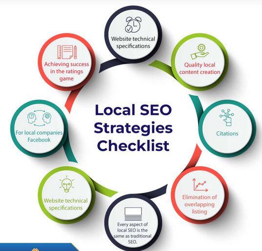Effective Local SEO Strategies to Boost Your Business Visibility