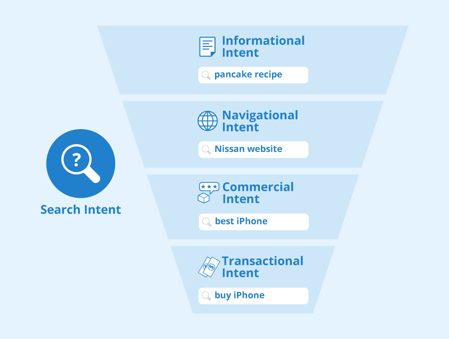 Optimize Search Intent for Better SEO and User Engagement Strategies