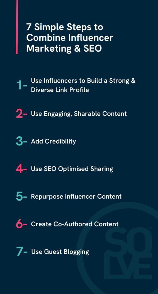 Influencer Marketing and SEO: Boost Your Brand’s Online Visibility