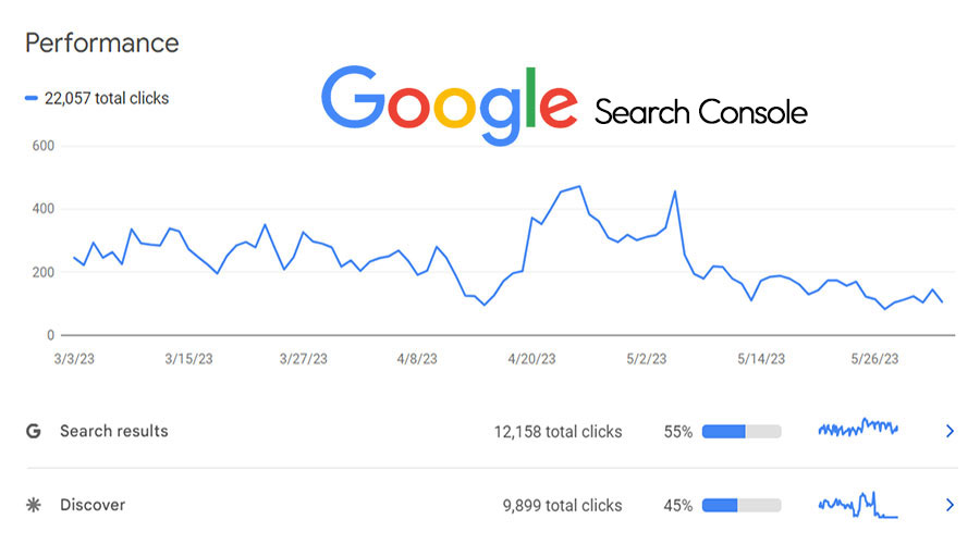 Understanding Google Search Console: Key SEO Insights for Success