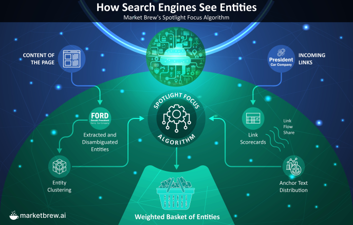 Understanding Search Engine Algorithms: A Guide for Success