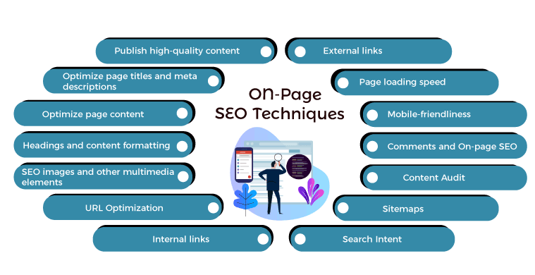 Effective On-Page SEO Techniques to Boost Your Website’s Rankings