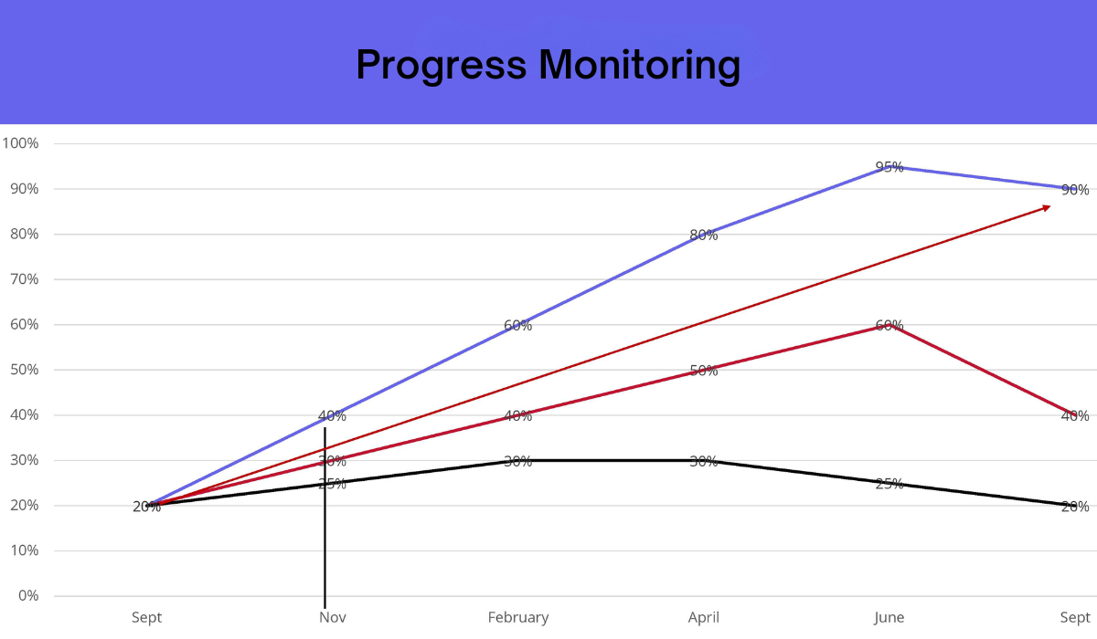 Monitor Your SEO Progress: Key Metrics and Tools for Success
