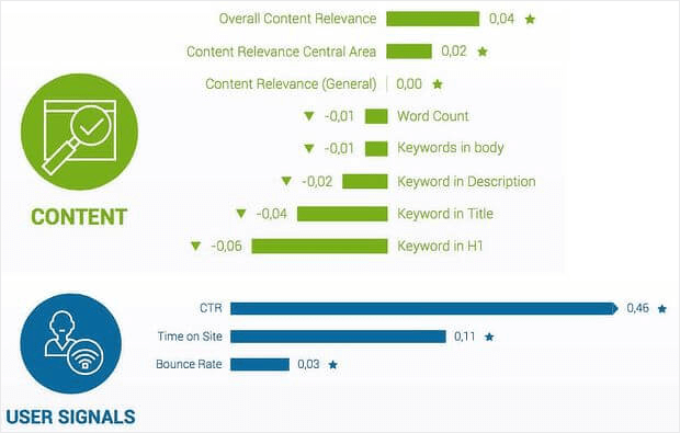 Understanding Search Engine Ranking Factors for Better SEO Success