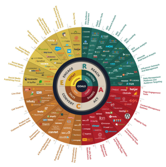 Top Competitor Analysis Tools to Boost Your Business Strategy